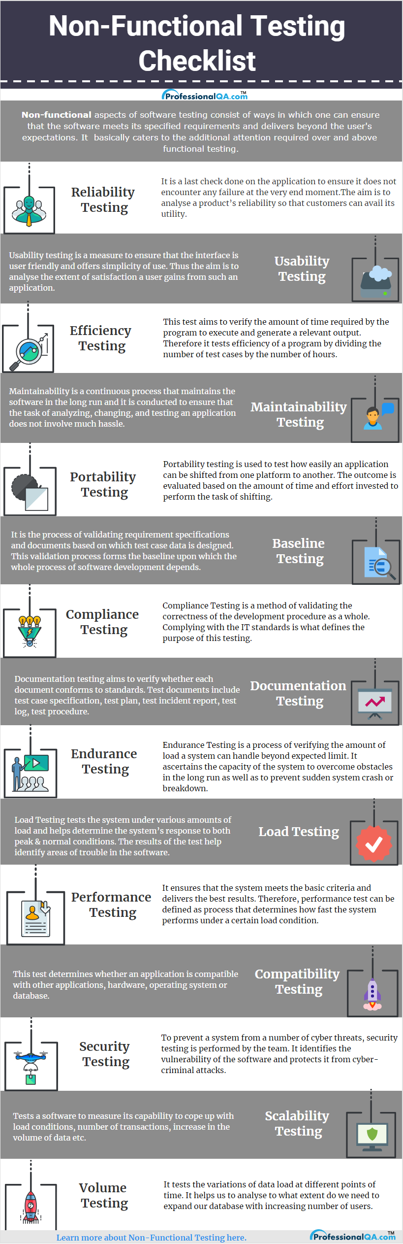 Non-Functional Testing Checklist Infographics
